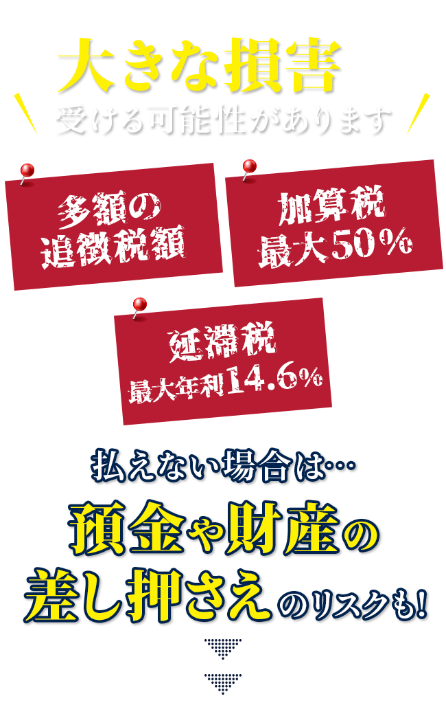 大きな損害を受ける可能性があります。多額の追徴税額、加算税最大50％、延滞税最大年利14.6％。払えない場合は…預金や財産の差し押さえのリスクも。